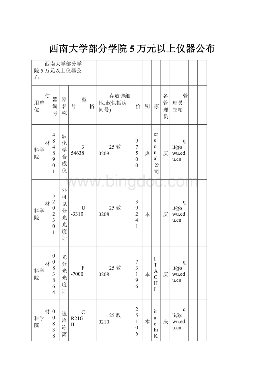 西南大学部分学院5万元以上仪器公布.docx_第1页