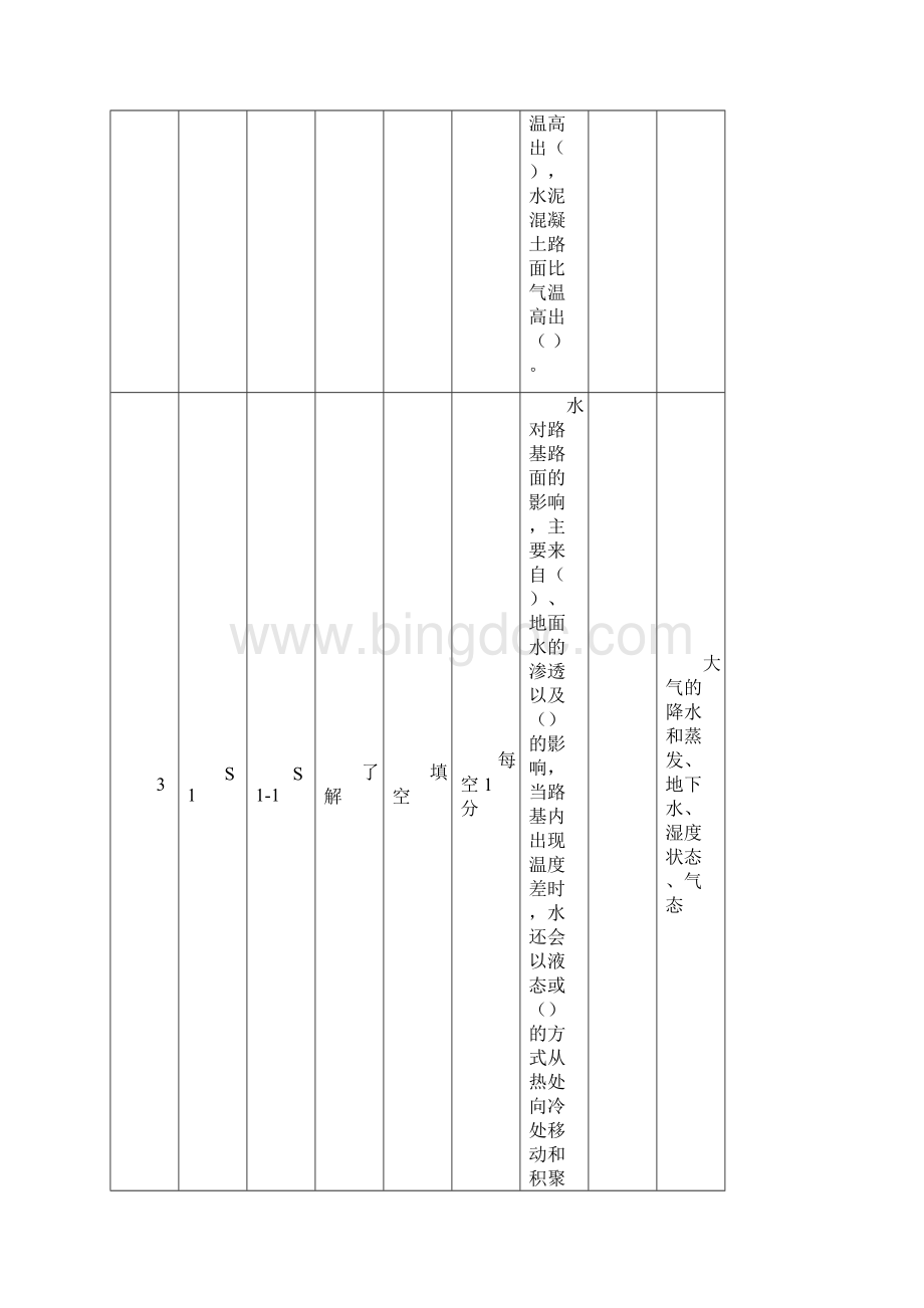 公路养护试题库.docx_第2页