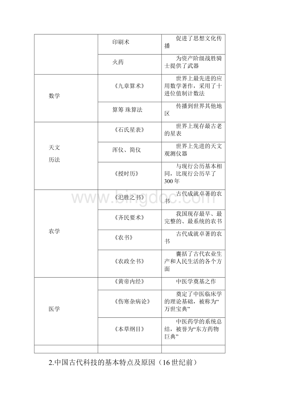 高考历史一轮复习十九古代中国的科学技术与文学艺术学案解答.docx_第2页