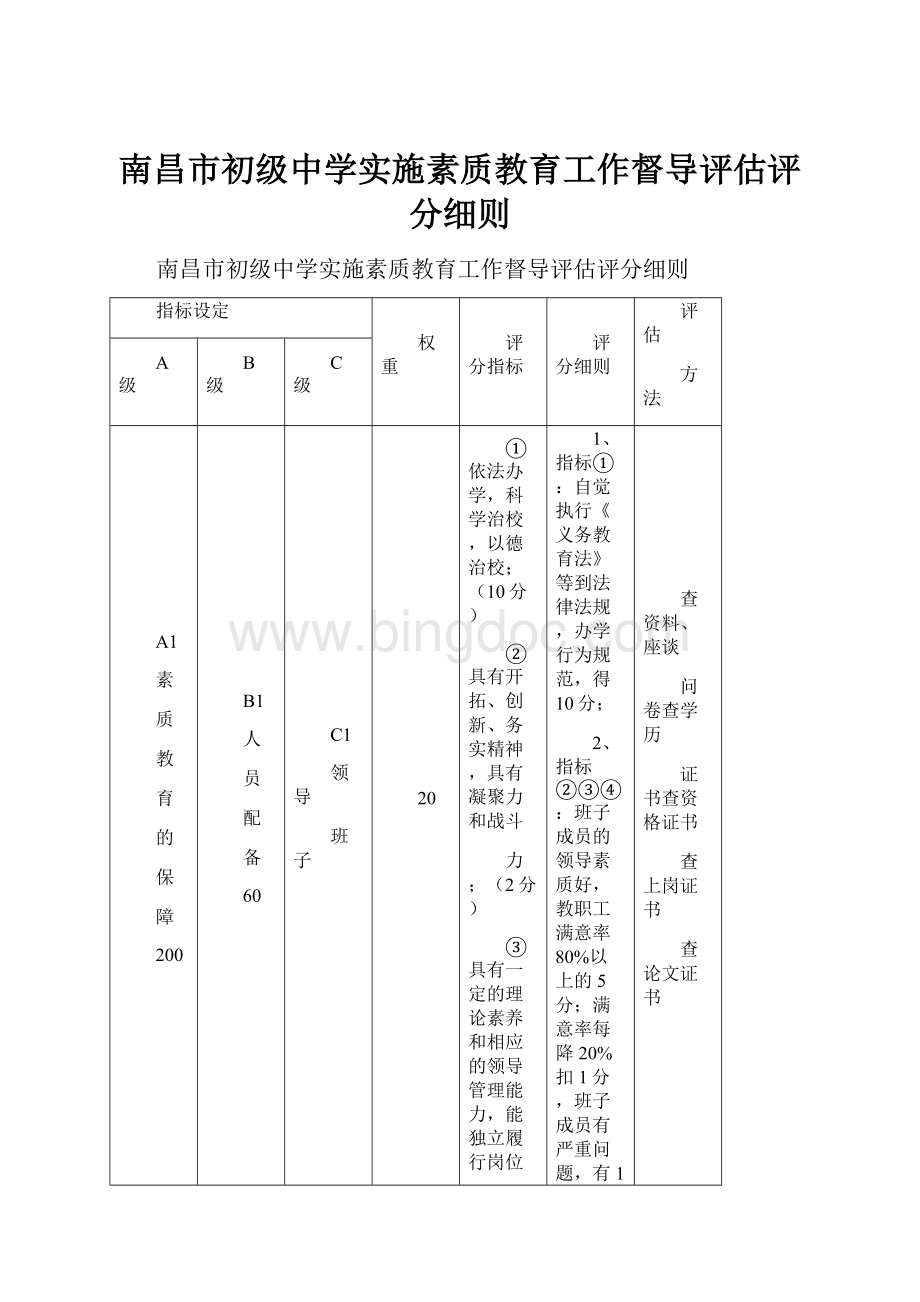 南昌市初级中学实施素质教育工作督导评估评分细则Word格式文档下载.docx