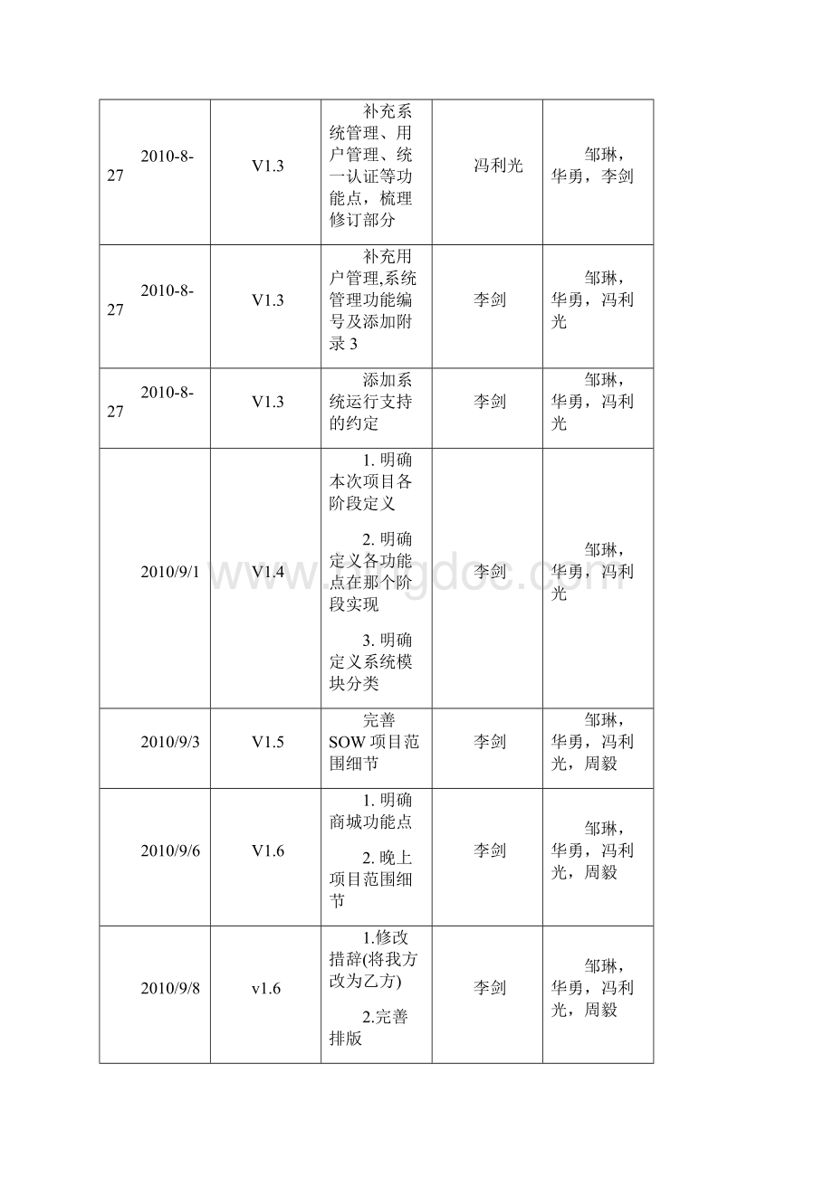 文思创新明博互动数字教材系统工作任务书SOW已签署版.docx_第2页