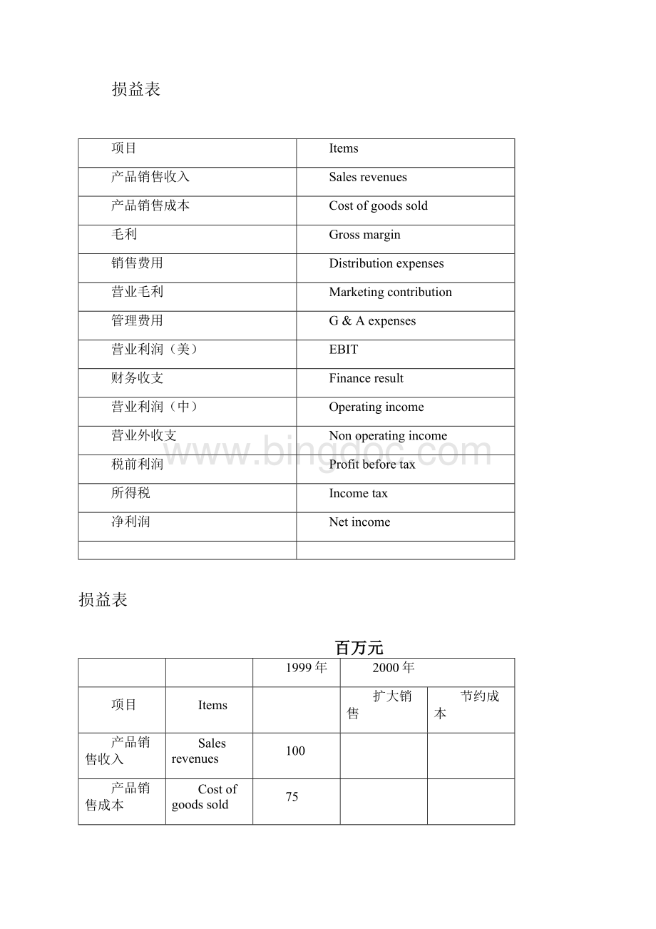 成本控制与核算原则Word文档格式.docx_第2页