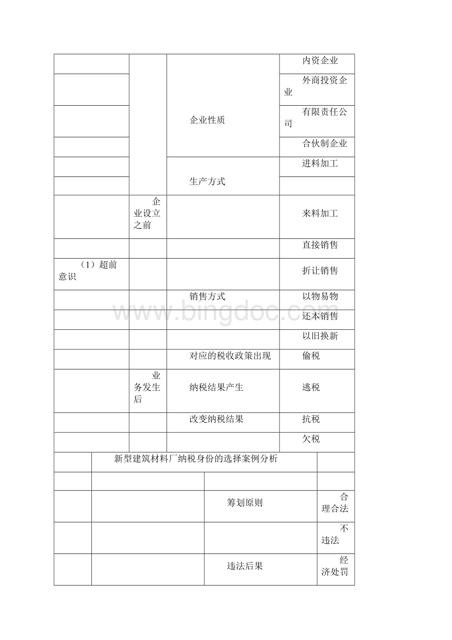 税务策划.docx_第2页