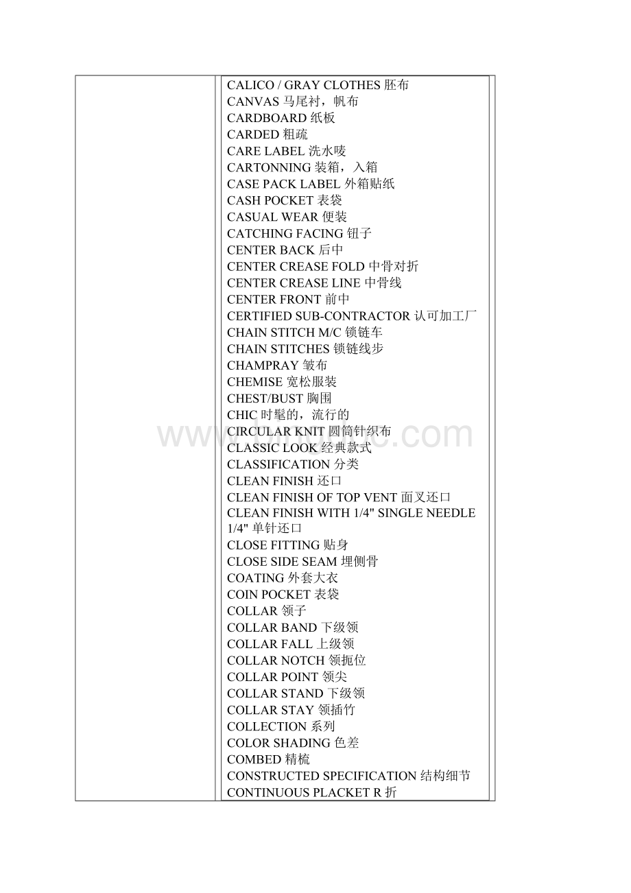 服装外贸出口单词英语词汇 1.docx_第3页