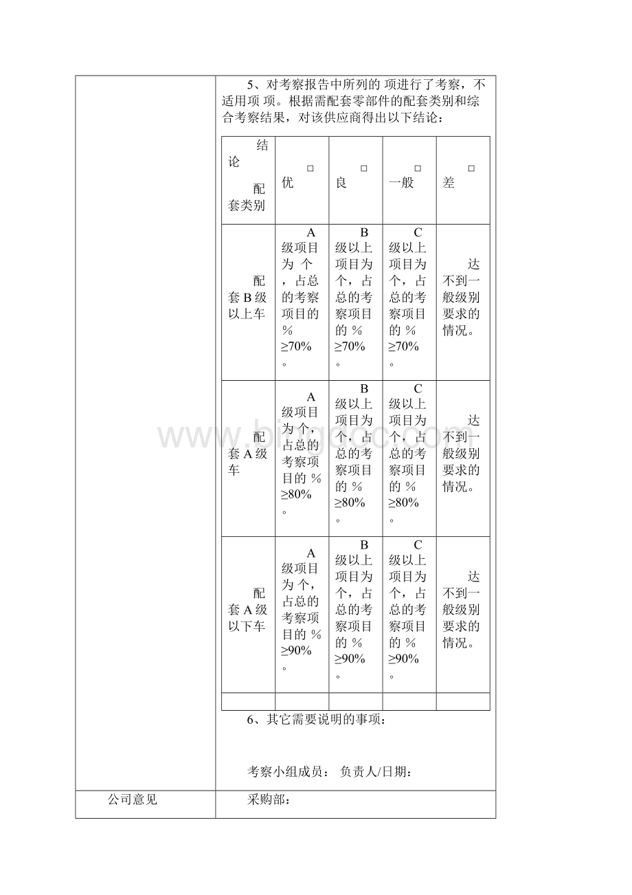 供应商考察报告.docx_第2页