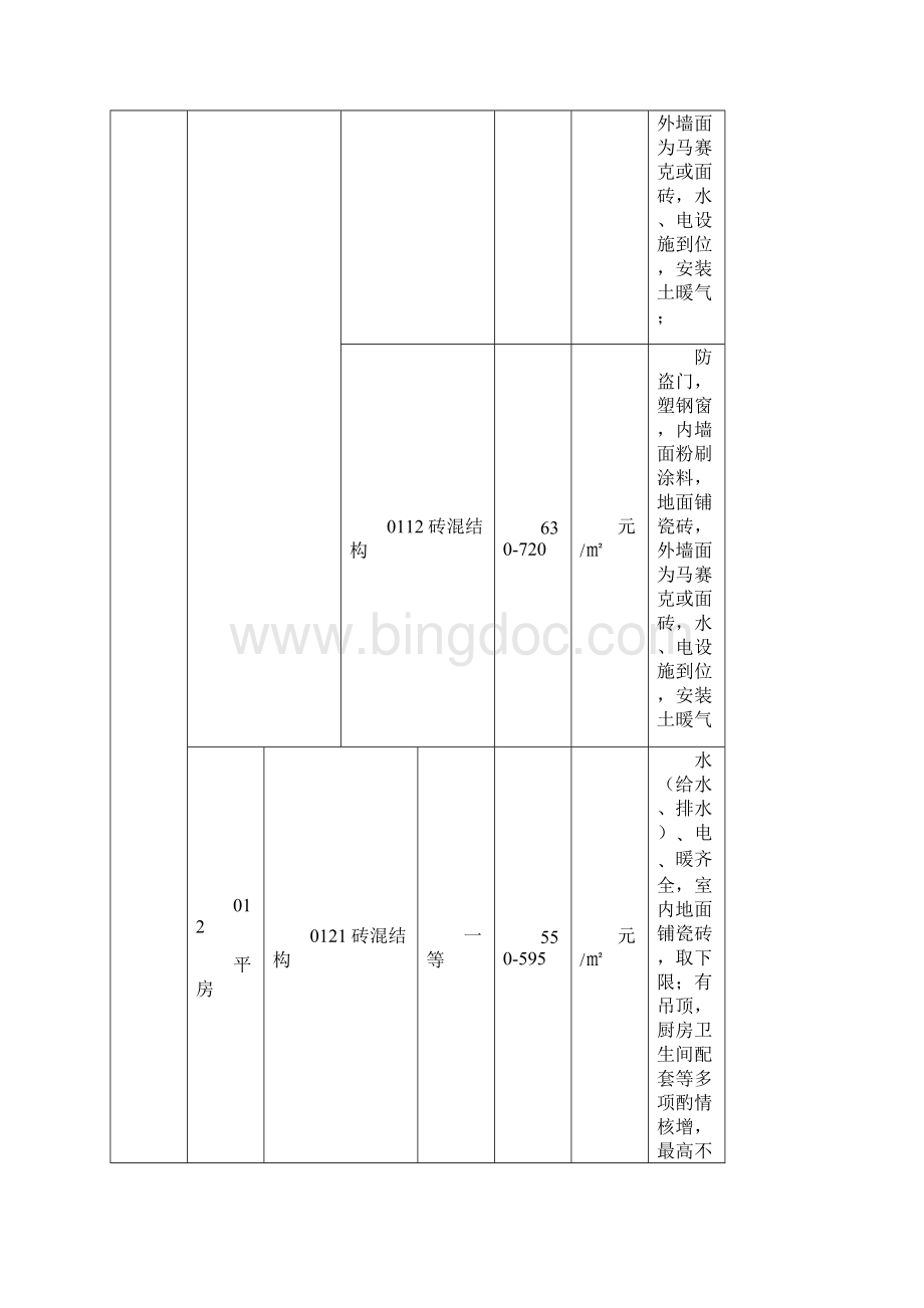 《自治区重点建设项目征地拆迁补偿标准》附件Word文件下载.docx_第2页