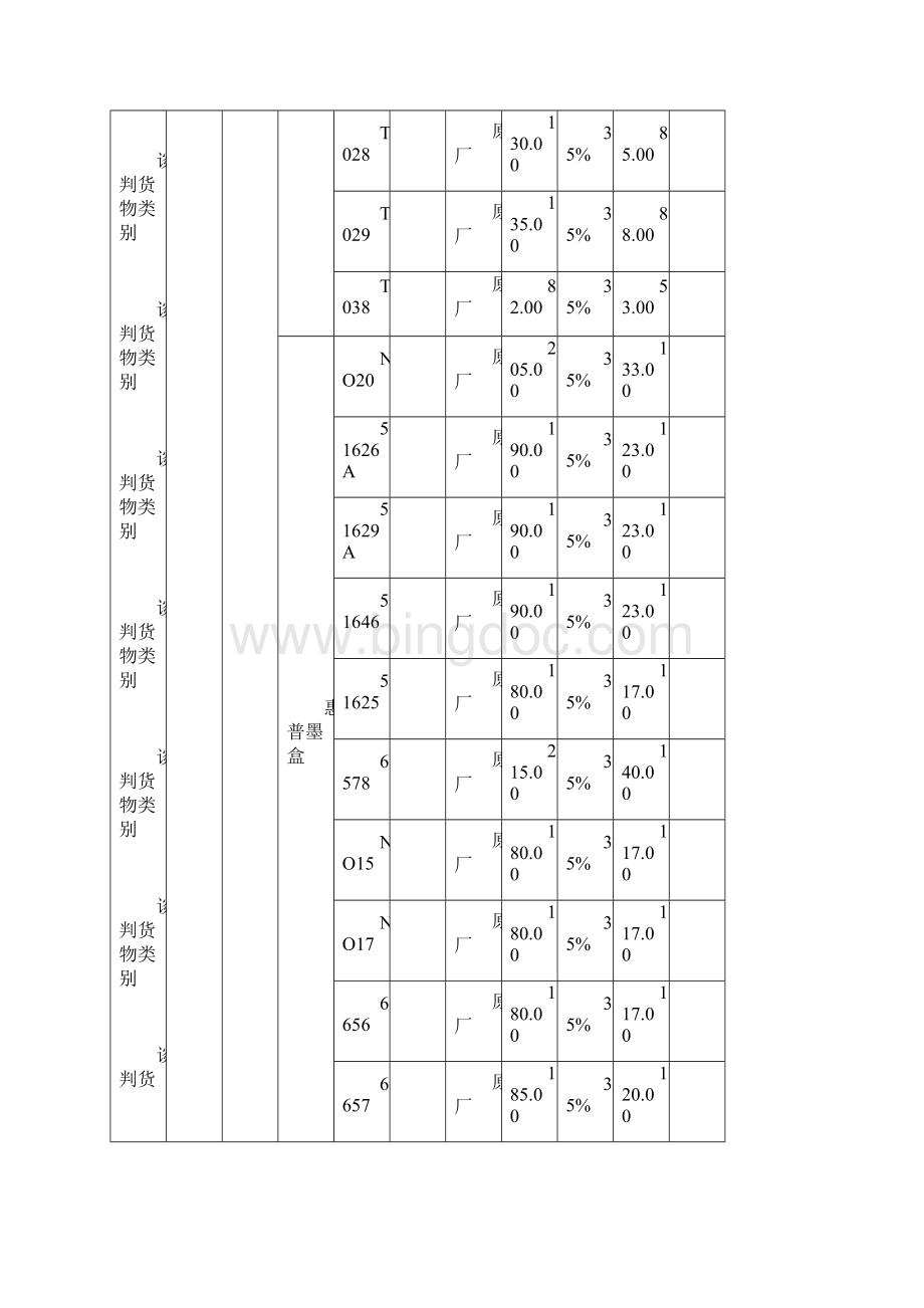 投标货物明细表Word下载.docx_第2页