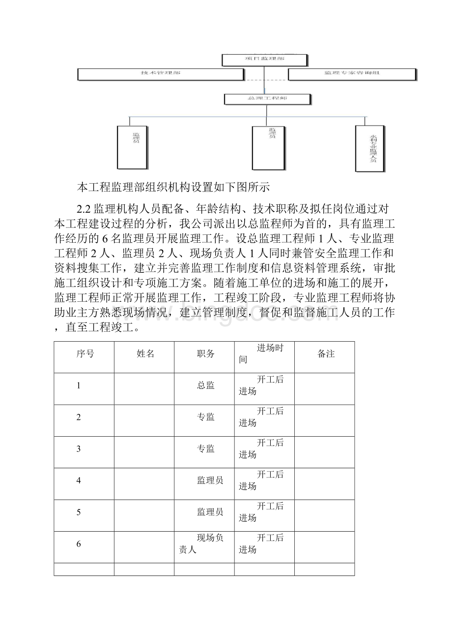 农田水利建设项目施工监理细则Word下载.docx_第2页