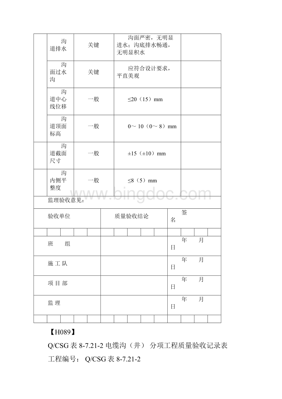 电缆沟井分项工程质量验收记录表.docx_第3页