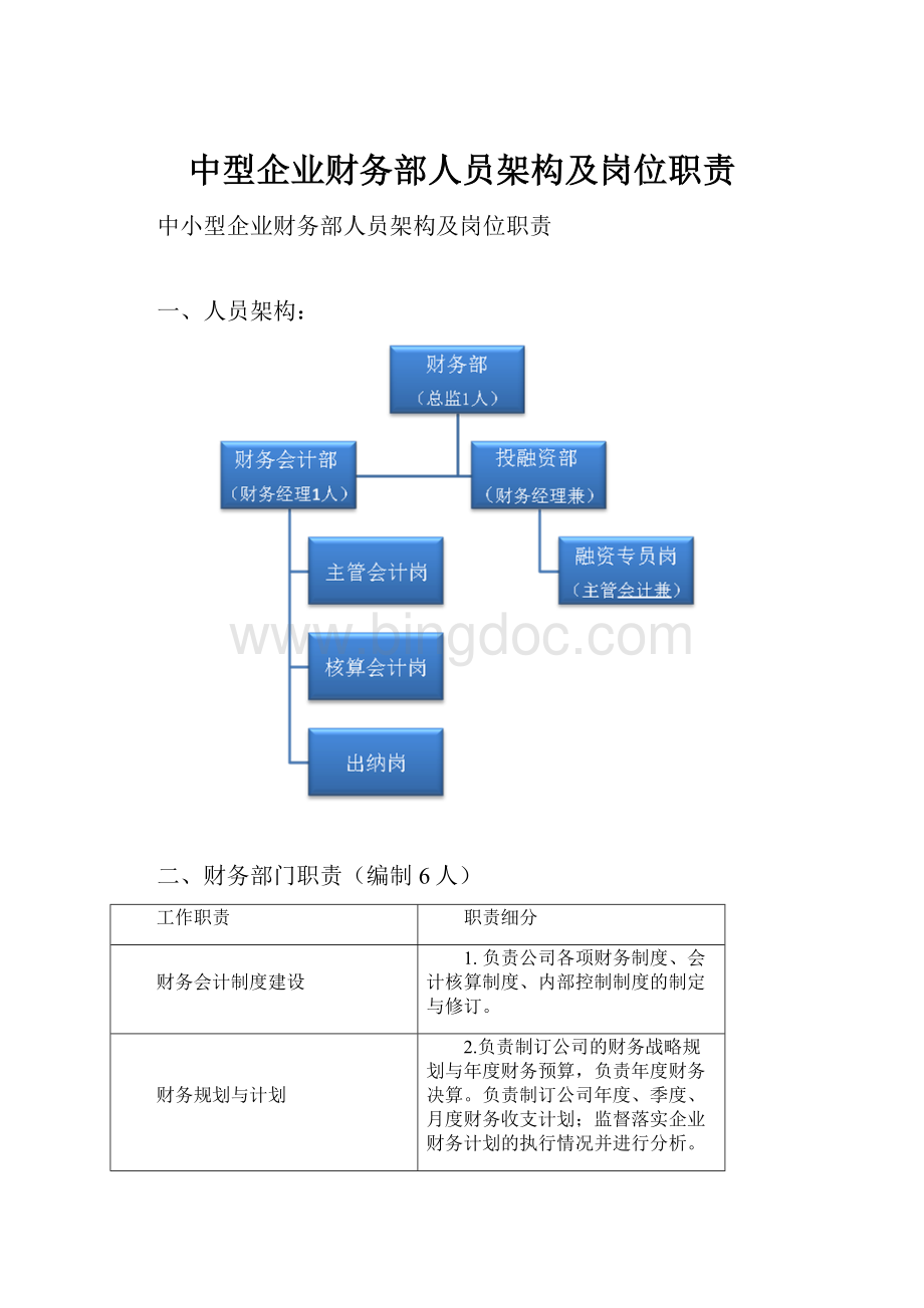 中型企业财务部人员架构及岗位职责.docx