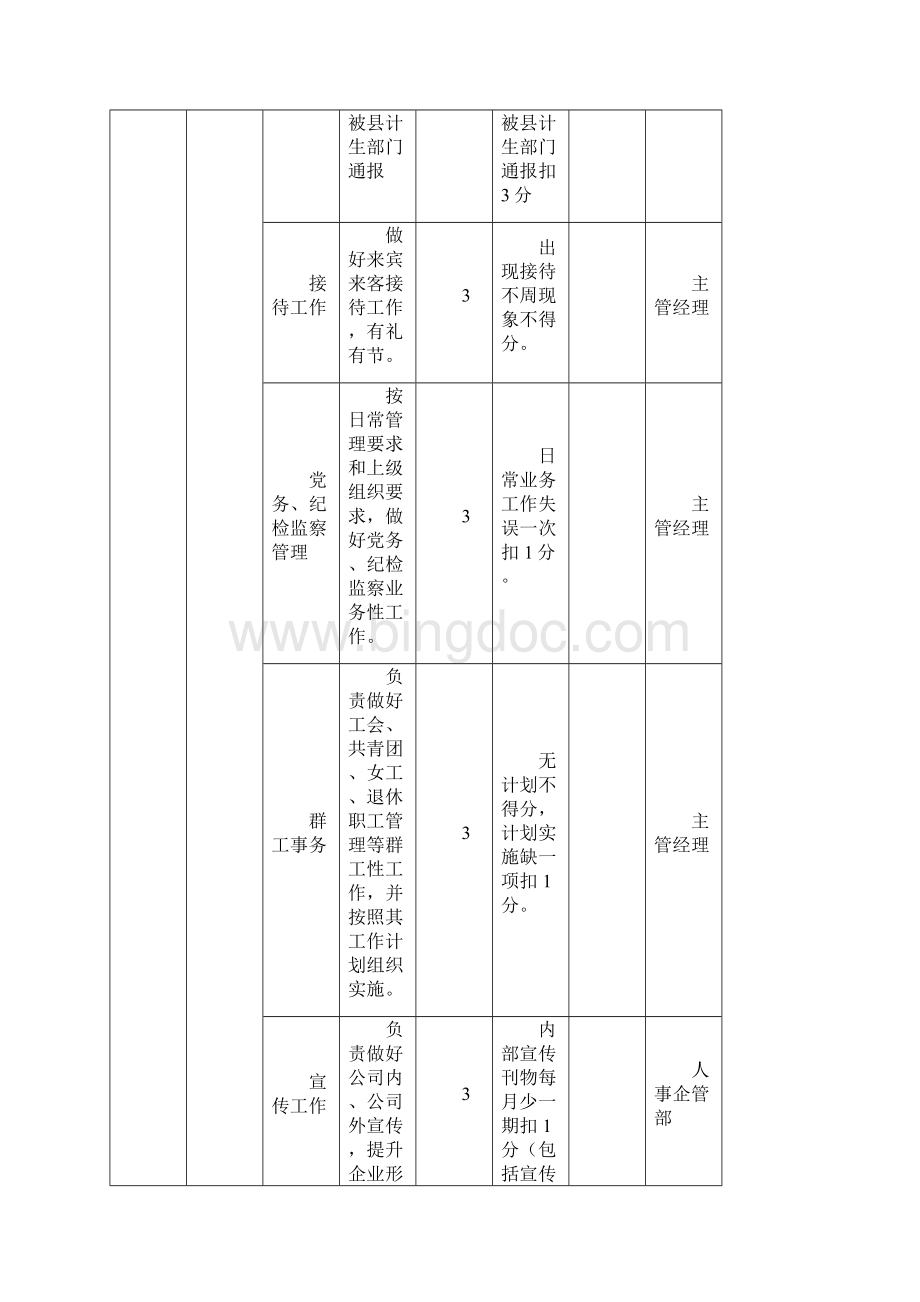 精品矿山企业部门绩效考核办法表.docx_第3页