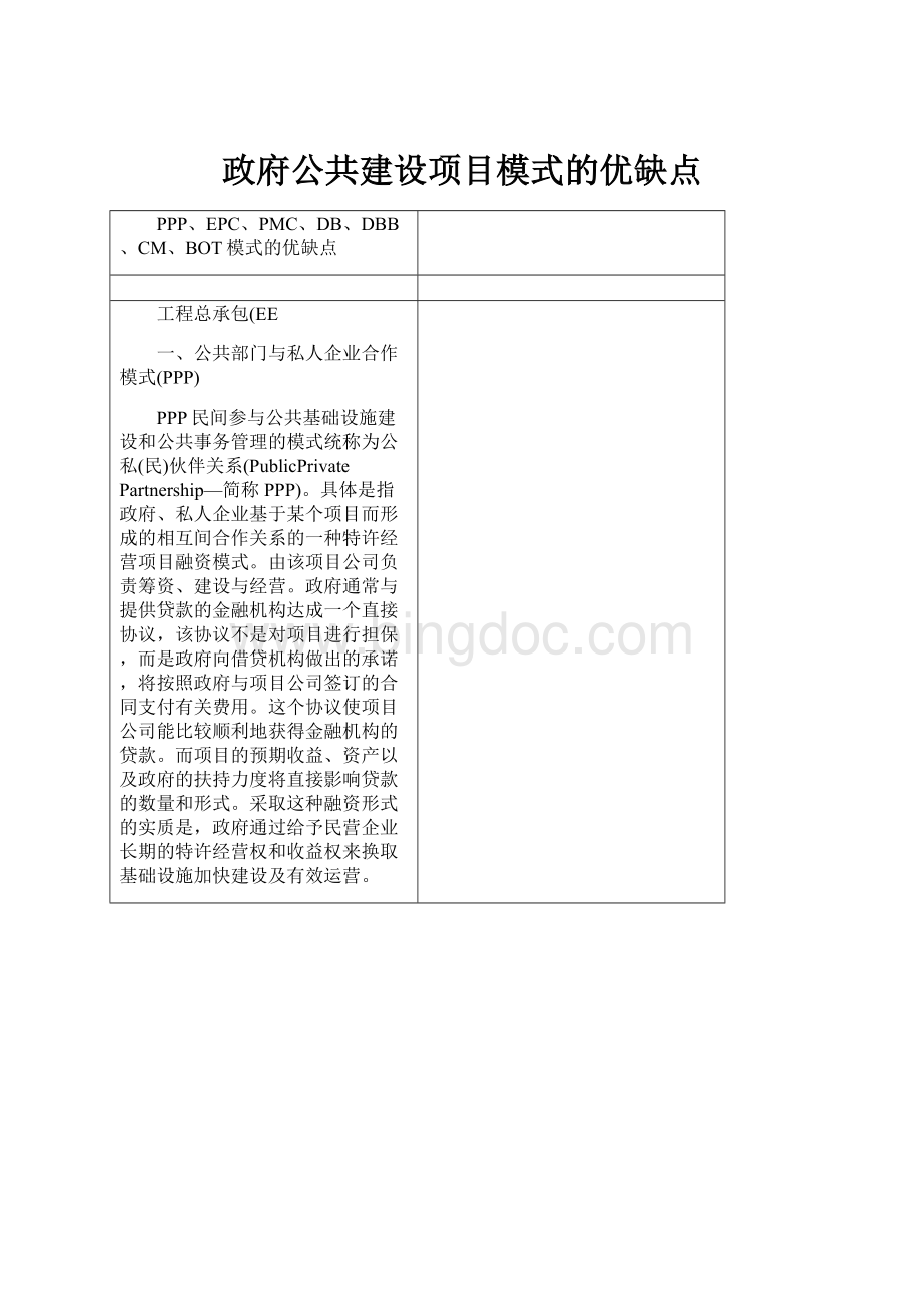 政府公共建设项目模式的优缺点Word文档下载推荐.docx_第1页