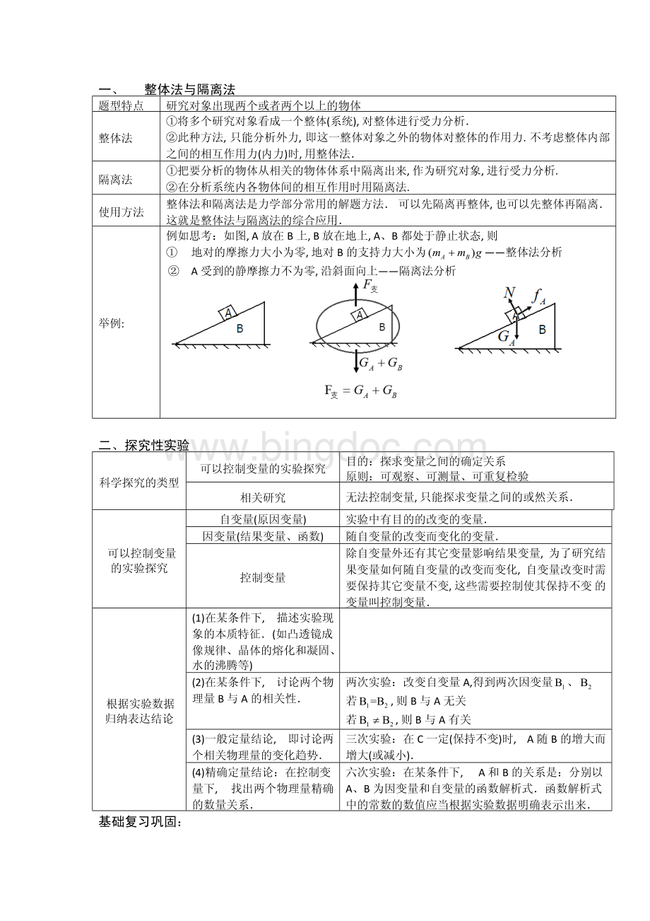 受力分析初中物理经典推荐.pdf