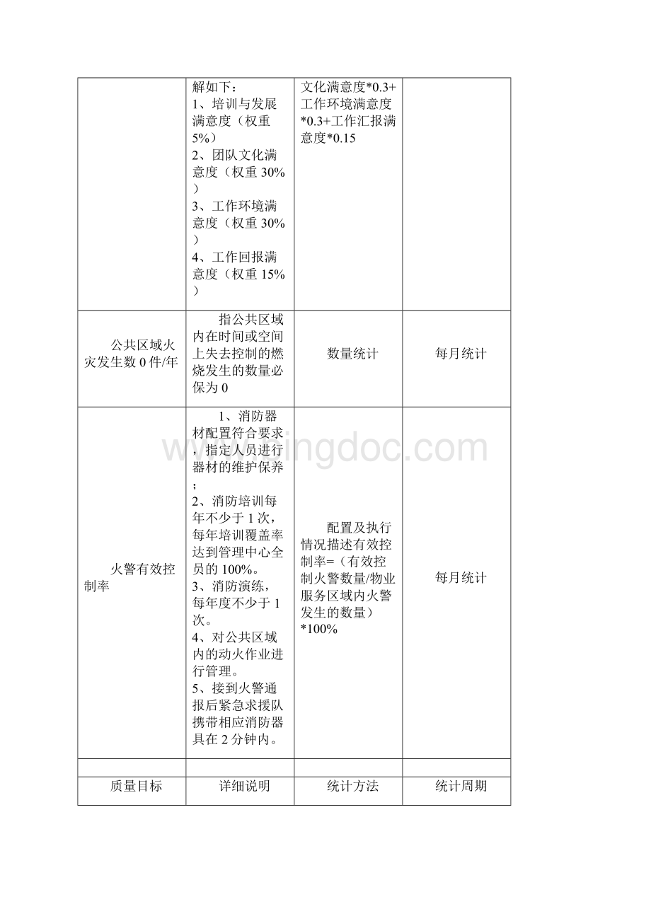 天佳物业华岩雅居项目部管理制度b文档格式.docx_第3页