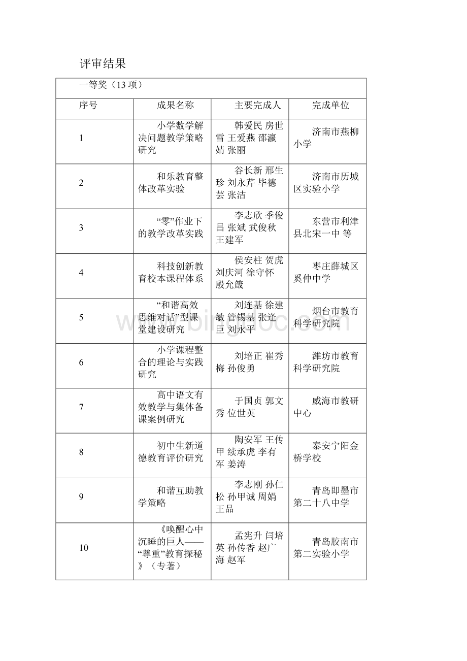 山东省第三届省级教学成果奖中等以下教育评审公示.docx_第3页