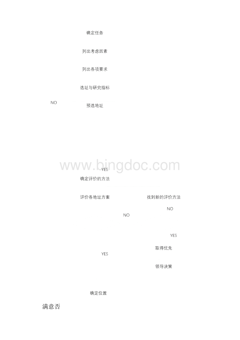 厂址选择 格式Word文件下载.docx_第2页