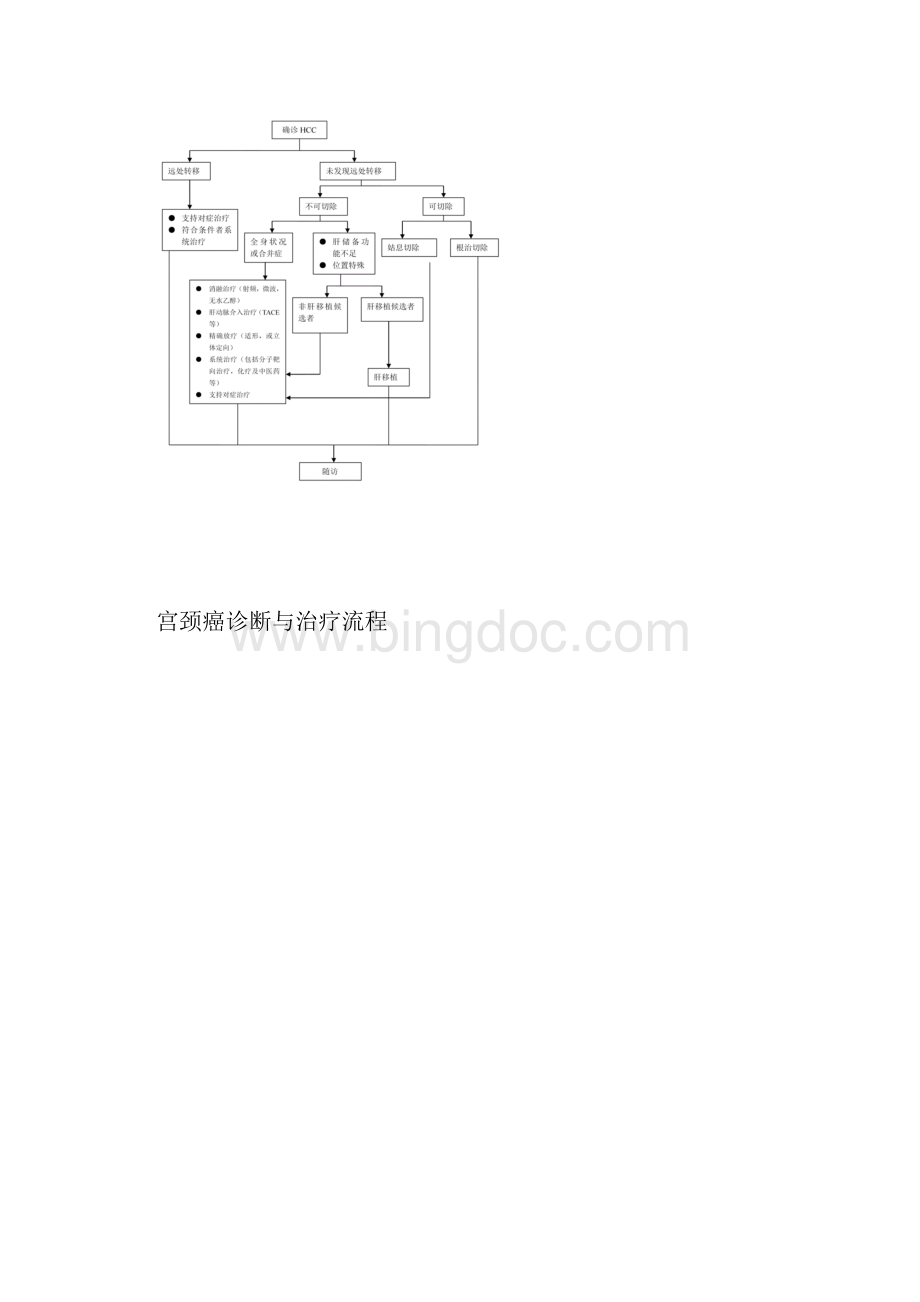 8种癌症诊疗流程图Word文件下载.docx_第2页