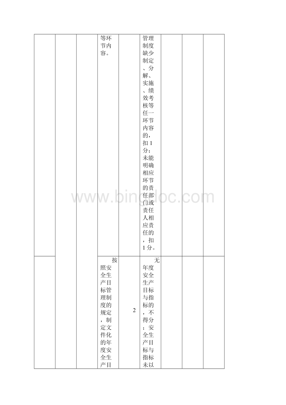 食品生产企业安全生产标准化评定标准Word文件下载.docx_第3页