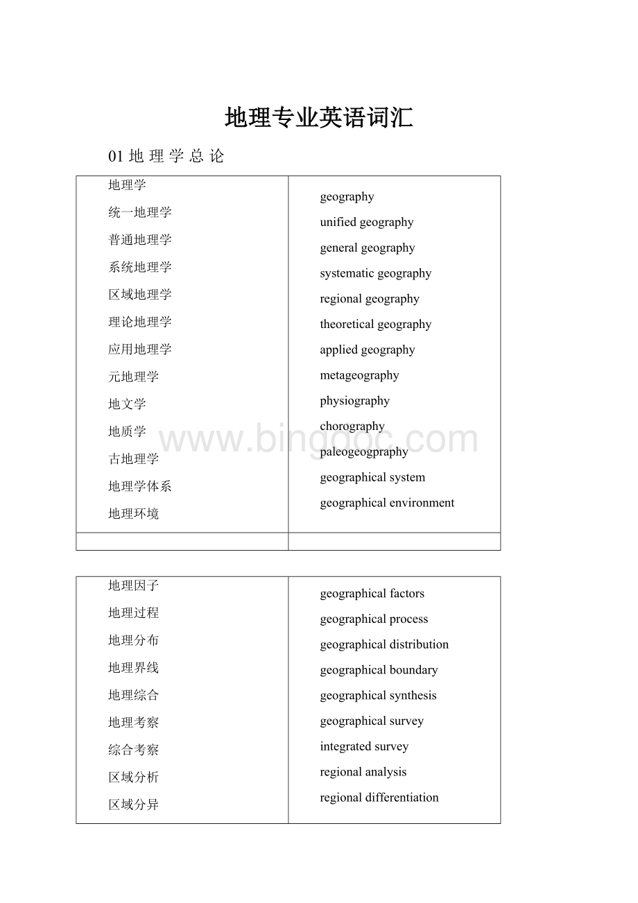 地理专业英语词汇.docx_第1页