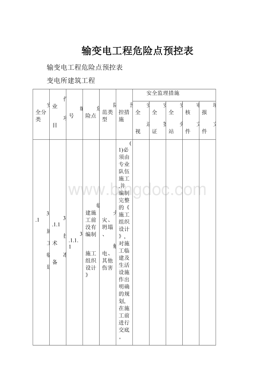 输变电工程危险点预控表.docx