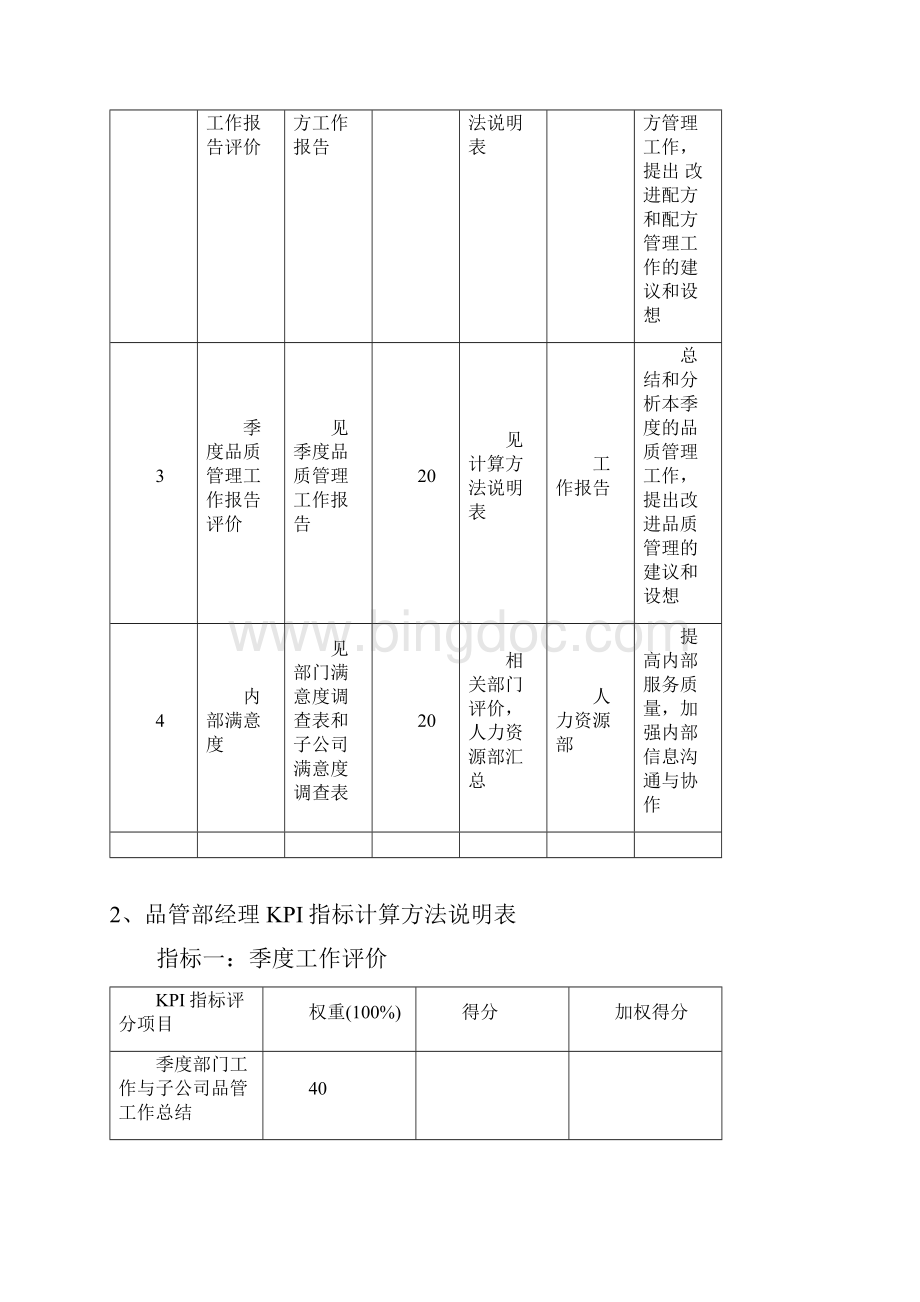 通威集团品管部绩效考核指标体系表.docx_第2页