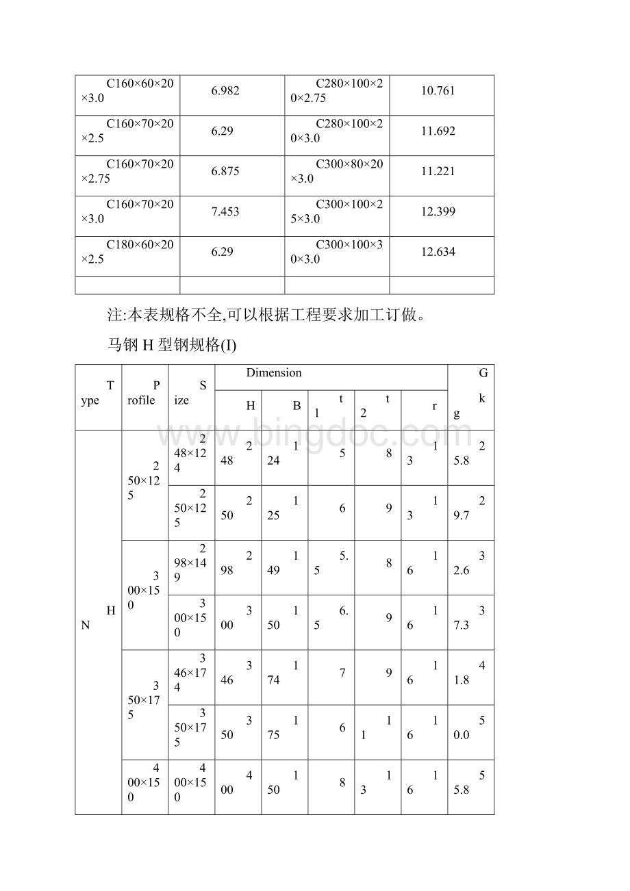 C型钢理论重量表Word文件下载.docx_第3页