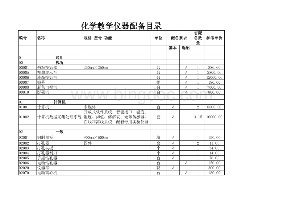 河北省初中化学教学仪器配备目录.xls_第1页