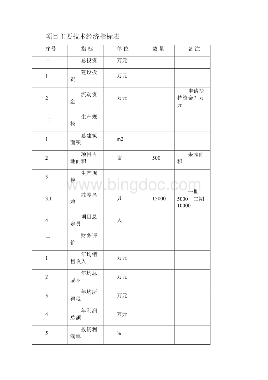 果园散养乌鸡项目建设可行性研究报告.docx_第3页