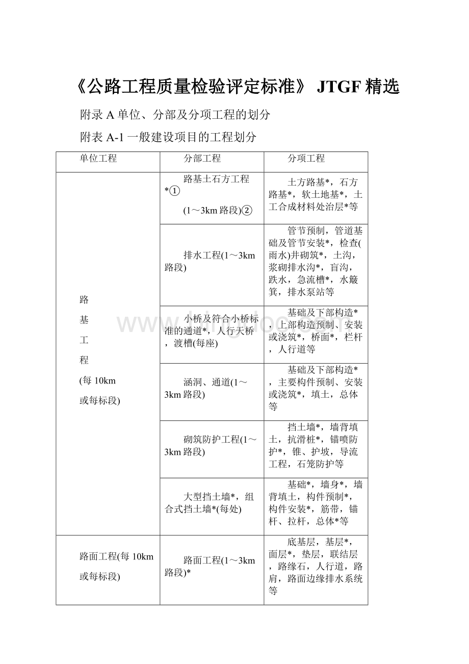 《公路工程质量检验评定标准》JTGF精选Word文件下载.docx