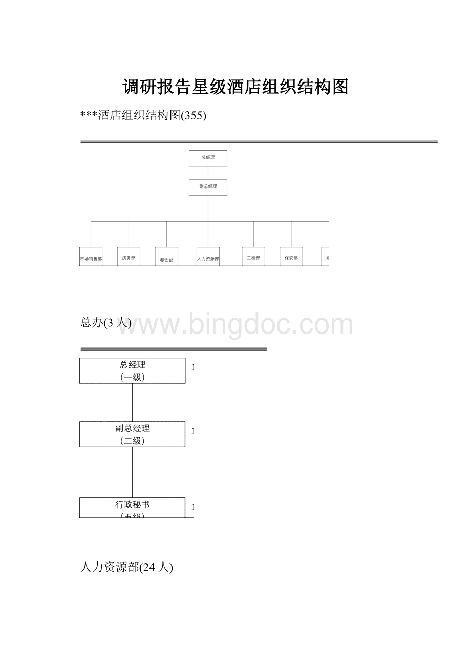 调研报告星级酒店组织结构图.docx_第1页