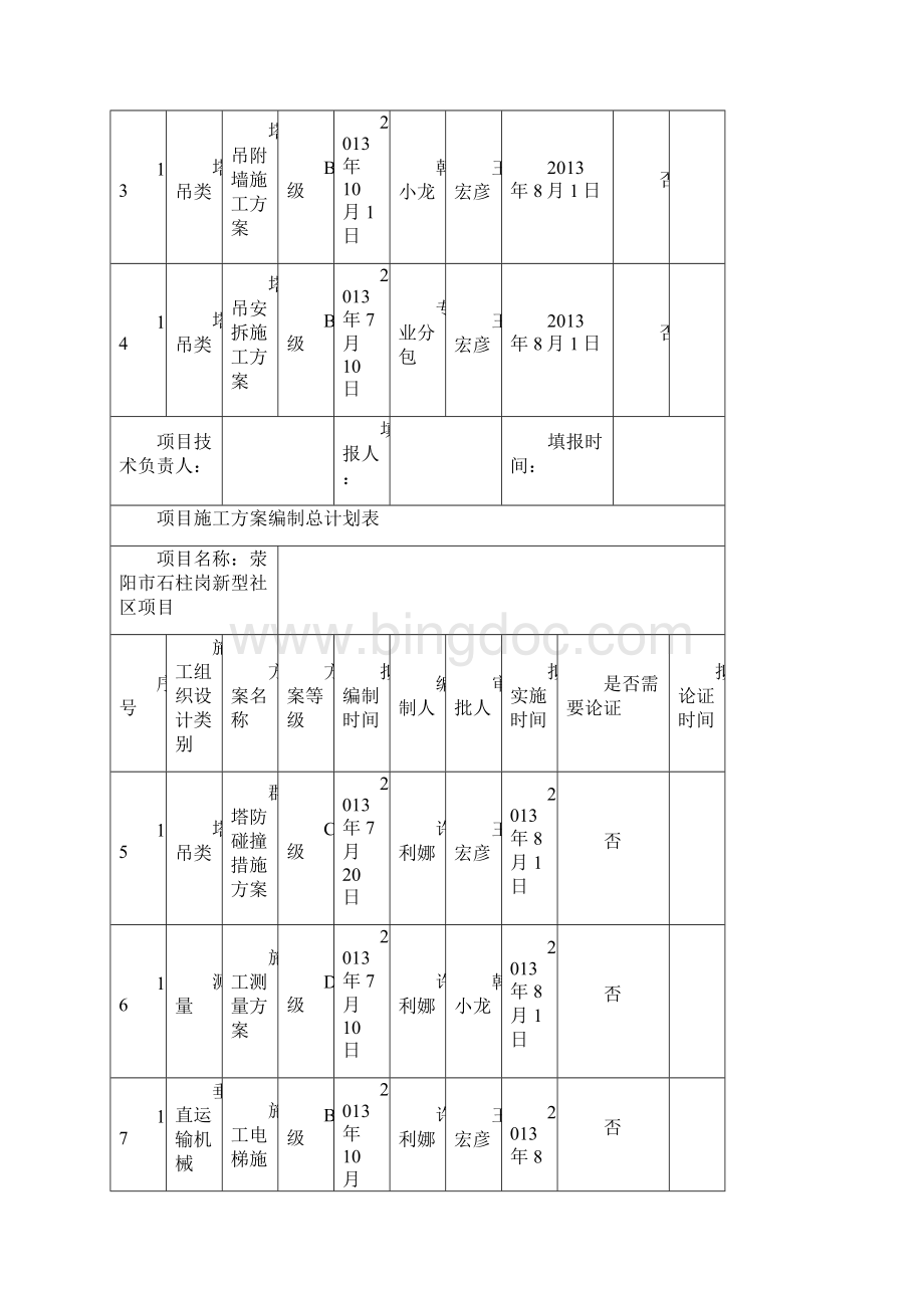 项目施工方案编制总计划表Word文档下载推荐.docx_第3页