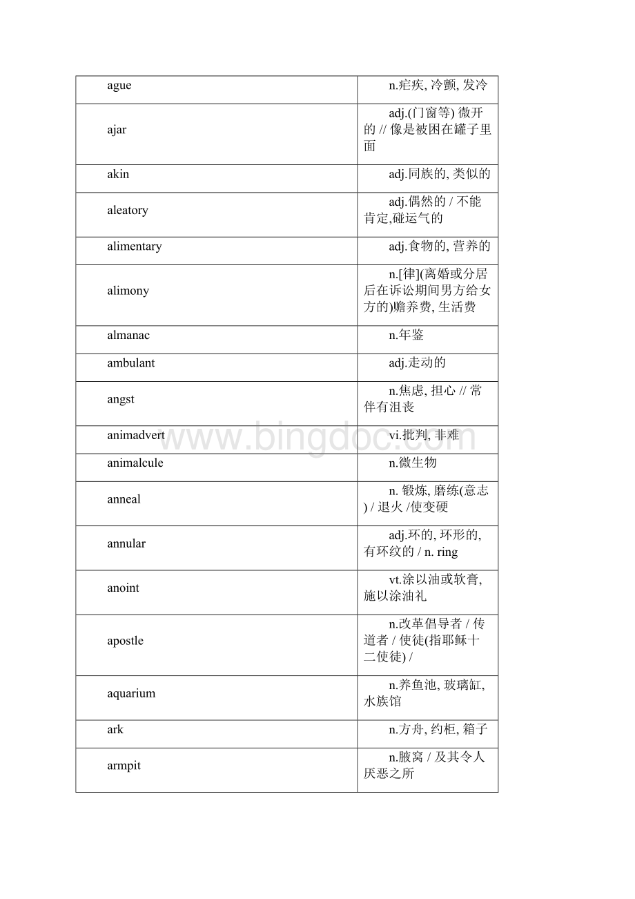 巅峰词汇类反常考词Word文件下载.docx_第2页