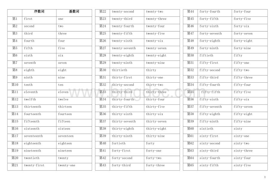 7、基数词、序数词表格文档格式.doc