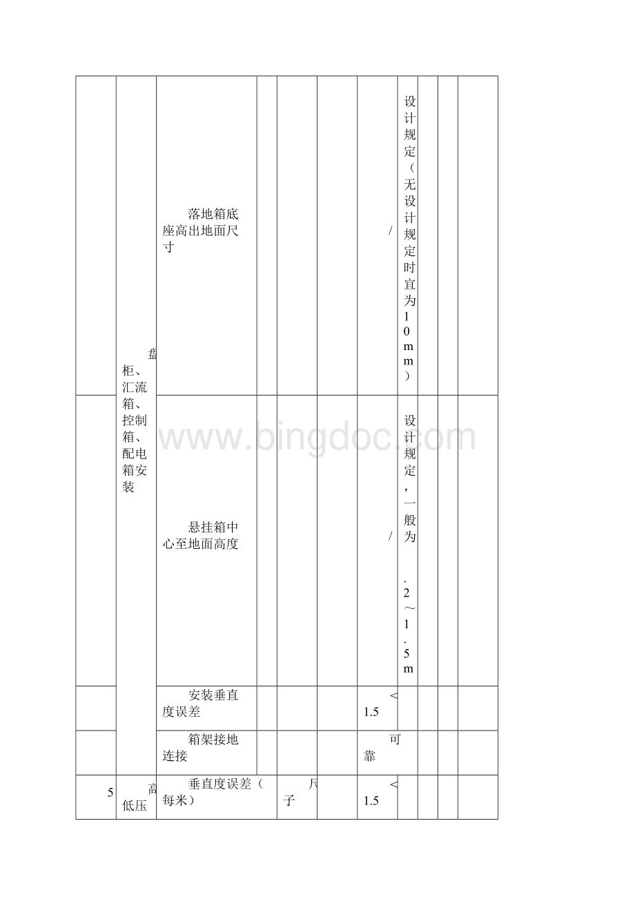 光伏电站质量检查细则电气.docx_第2页