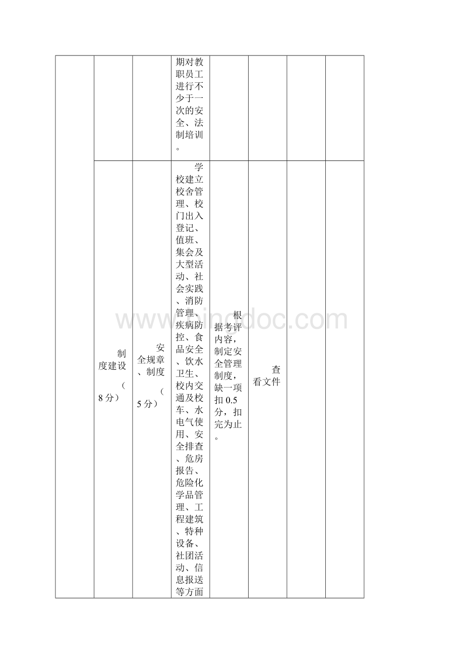 完整word版中小学幼儿园平安校园建设考核评价标准Word文档格式.docx_第3页