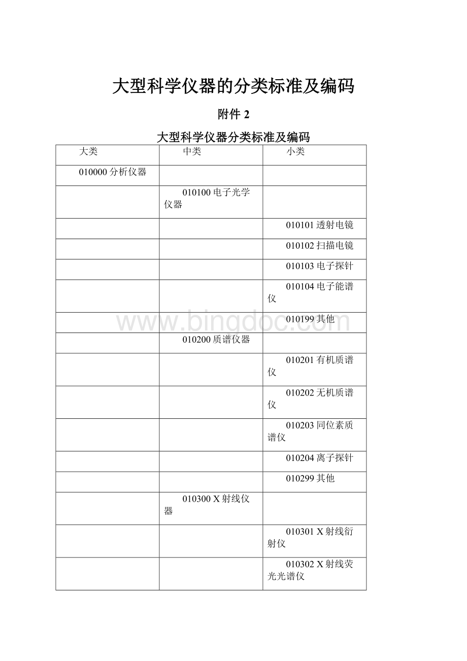 大型科学仪器的分类标准及编码.docx