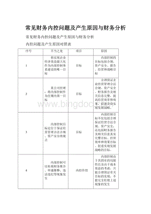 常见财务内控问题及产生原因与财务分析.docx