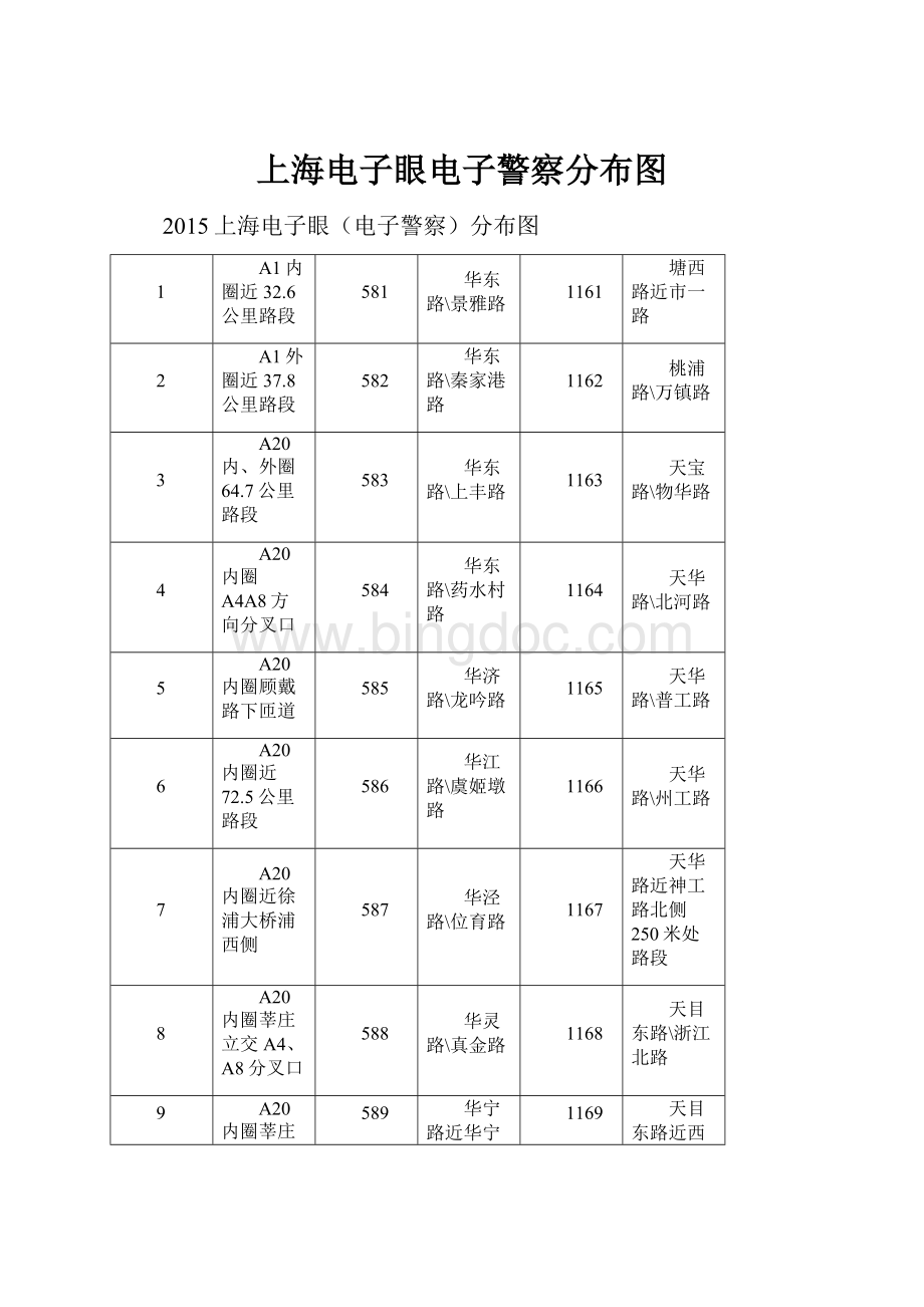 上海电子眼电子警察分布图.docx