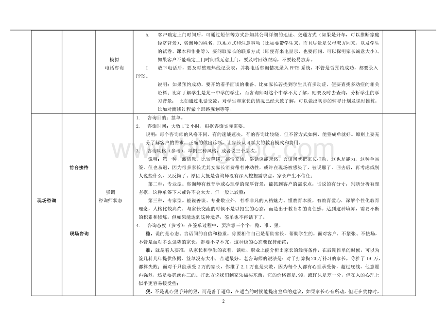 咨询师标准工作流程培训操作说明文档格式.doc_第2页