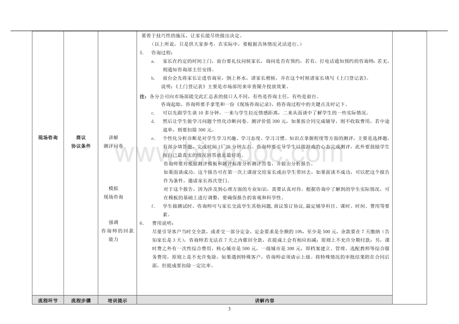 咨询师标准工作流程培训操作说明.doc_第3页