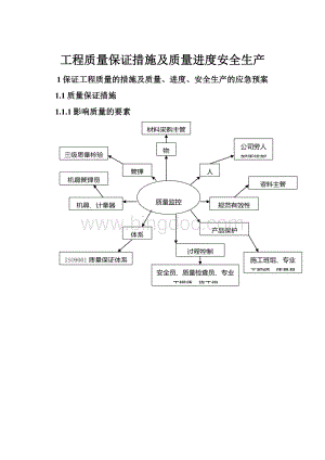 工程质量保证措施及质量进度安全生产Word下载.docx