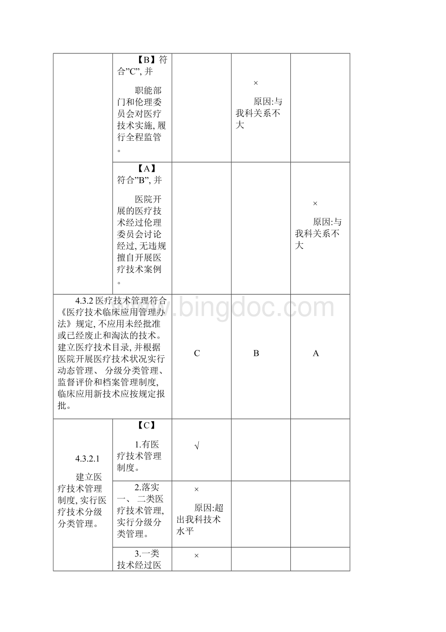 医疗技术管理持续改进模板Word格式.docx_第3页