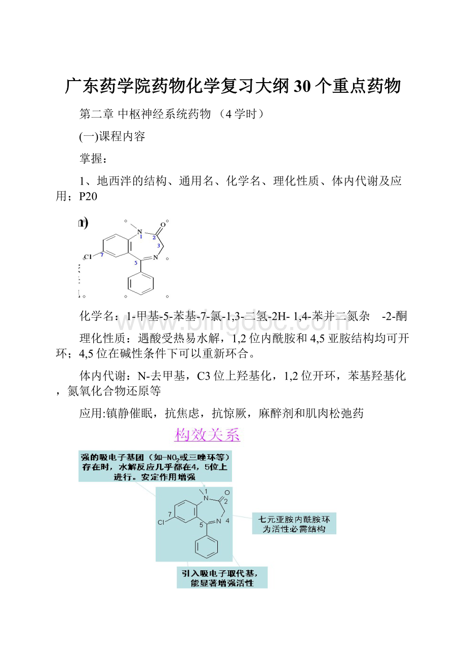 广东药学院药物化学复习大纲30个重点药物.docx
