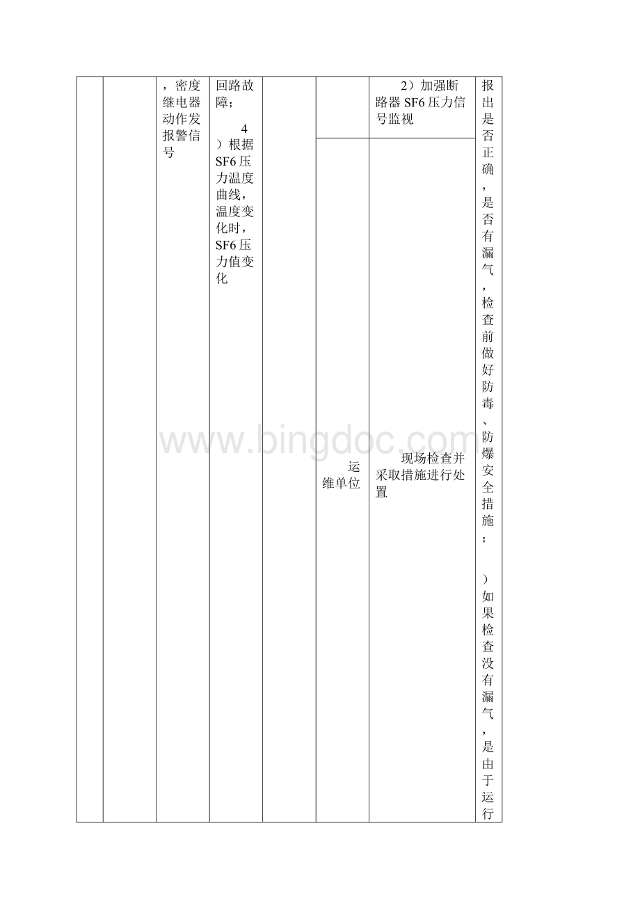 最新变电站典型监控信息释义及处置预案Word文件下载.docx_第3页