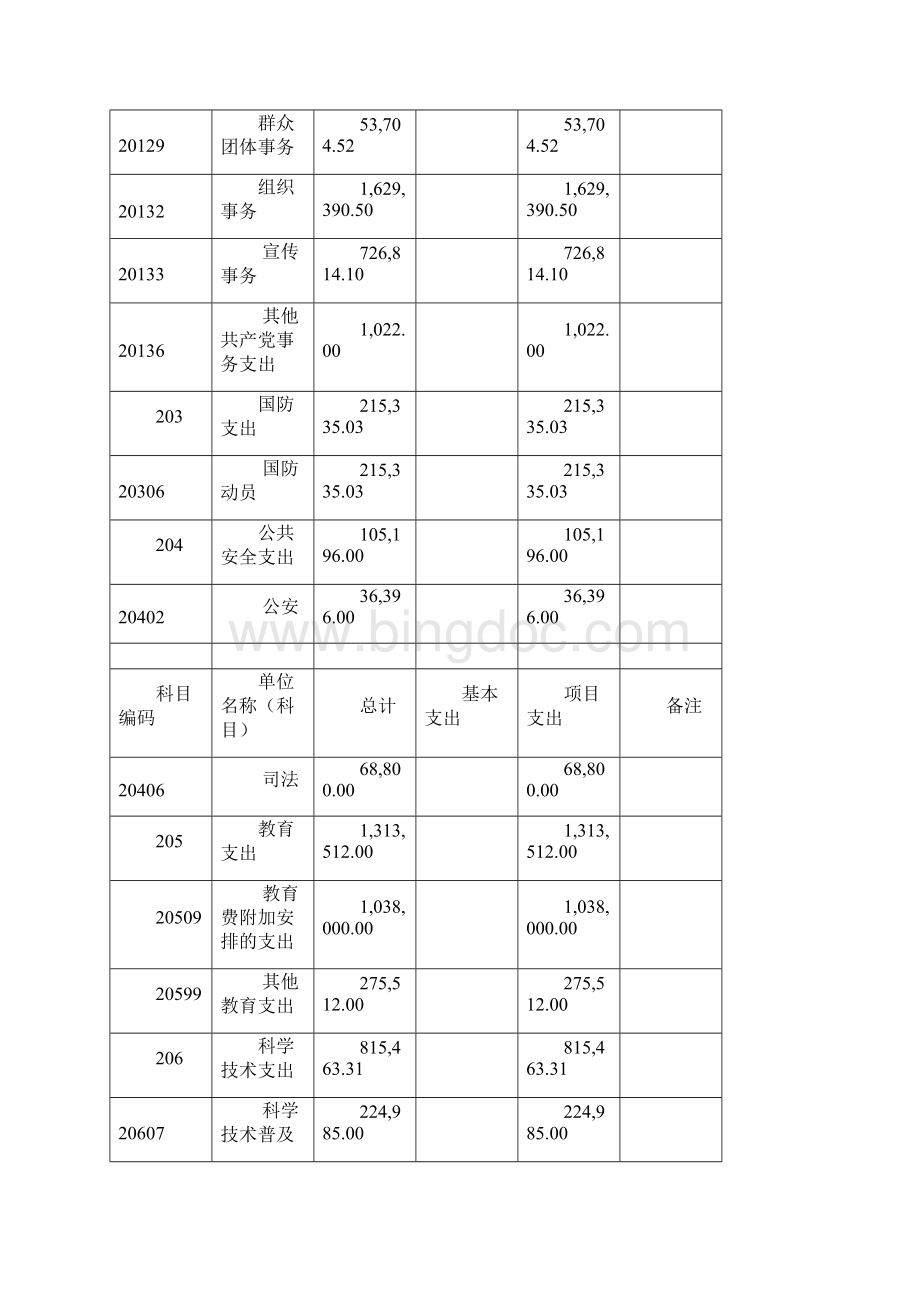 部门决算收支总表.docx_第3页