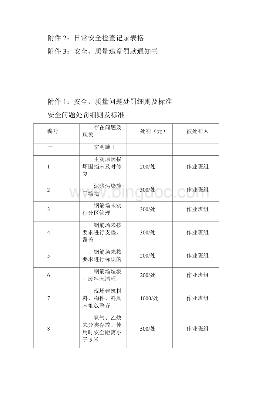 安全质量管理处罚办法Word文件下载.docx_第2页