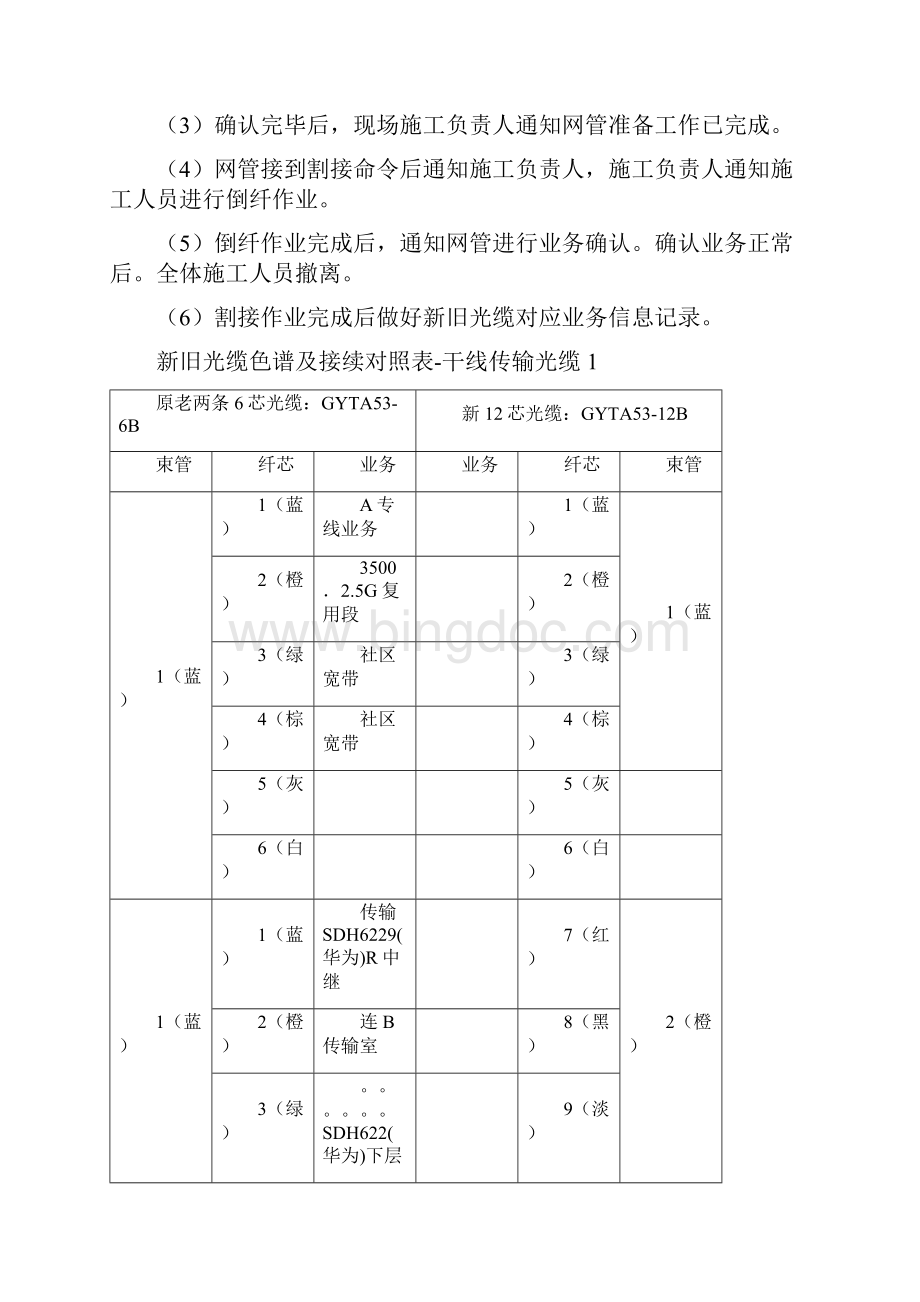 干线光缆割接施工组织方案Word格式文档下载.docx_第2页