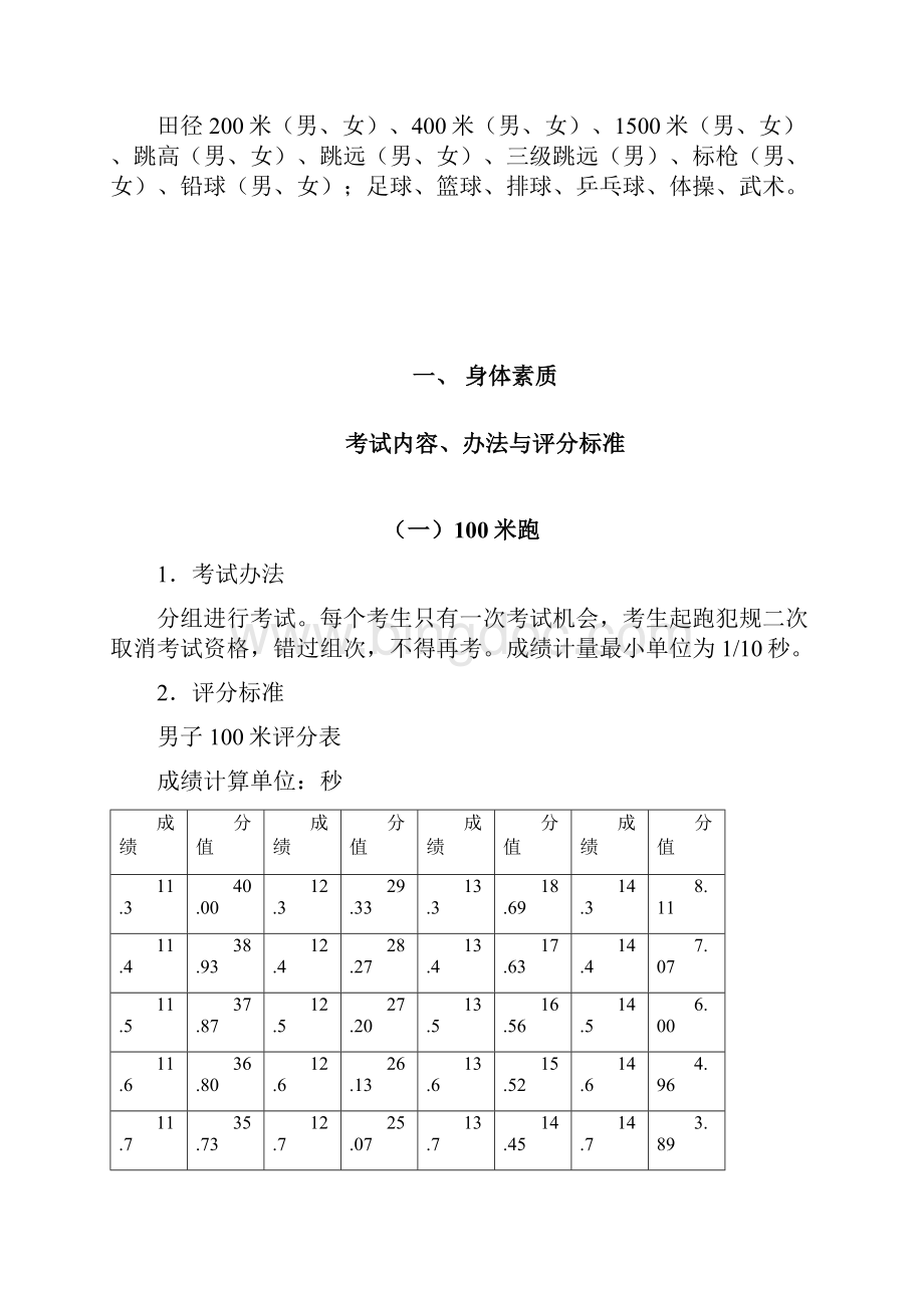 河南高招体育专业术科考试内容及评分标准doc.docx_第2页