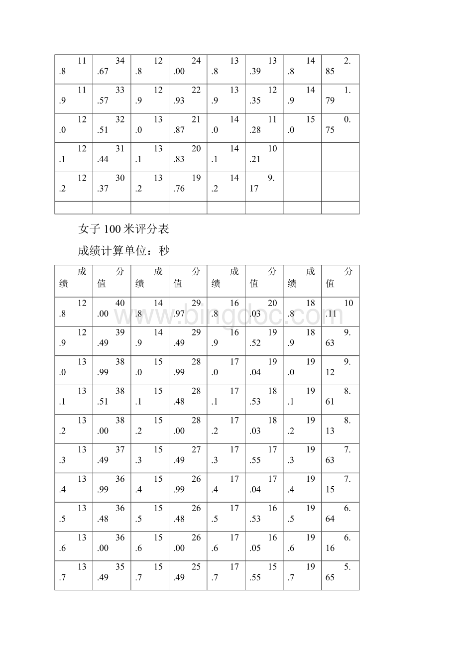 河南高招体育专业术科考试内容及评分标准doc.docx_第3页
