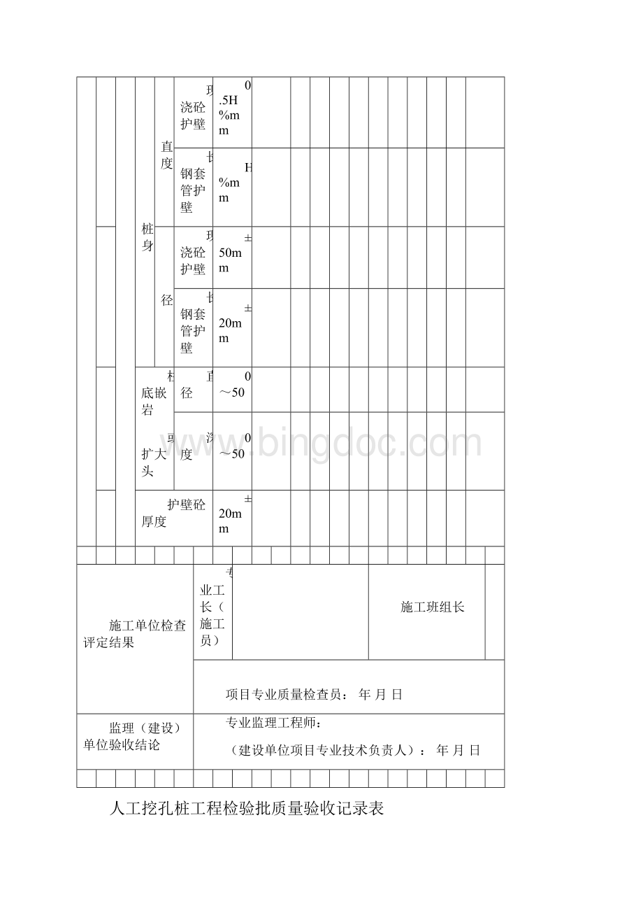 人工挖孔桩工程检验批质量验收记录表Word文档格式.docx_第3页